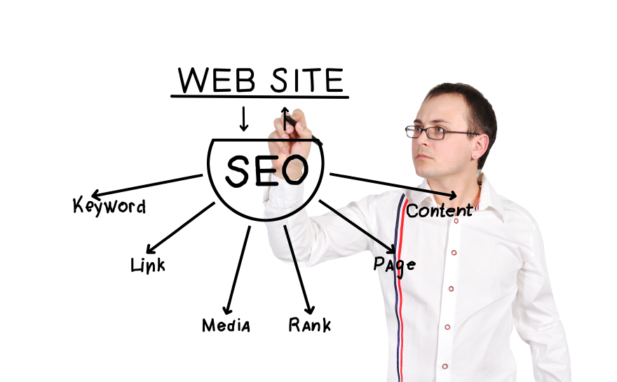 SEO Page optimizer: voor hogere rankings in de zoekresultaten